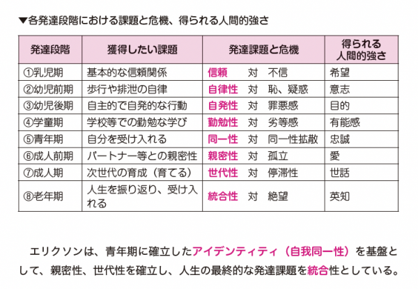 第16回問26 問30の解き方 みんなで合格 キャリアコンサルタント試験